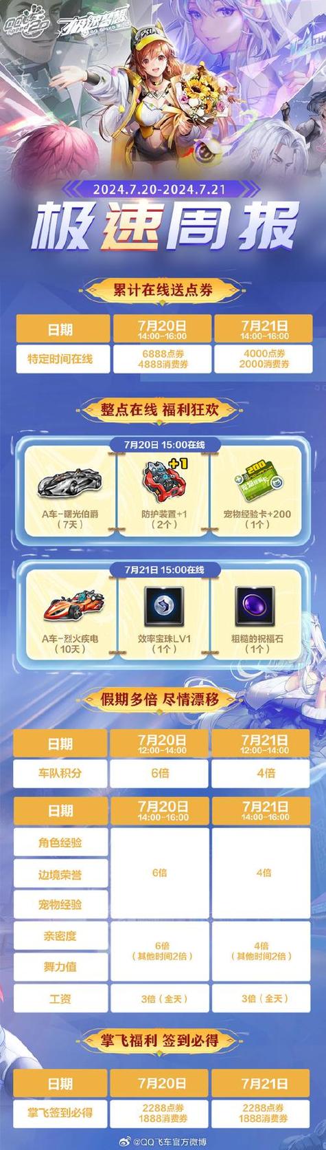 qq飞车消费券什么时候清空？掌握时间避免浪费券！