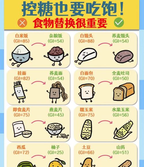 食物位居甘普基本变形法则怎么学？五个简单步骤快速掌握！