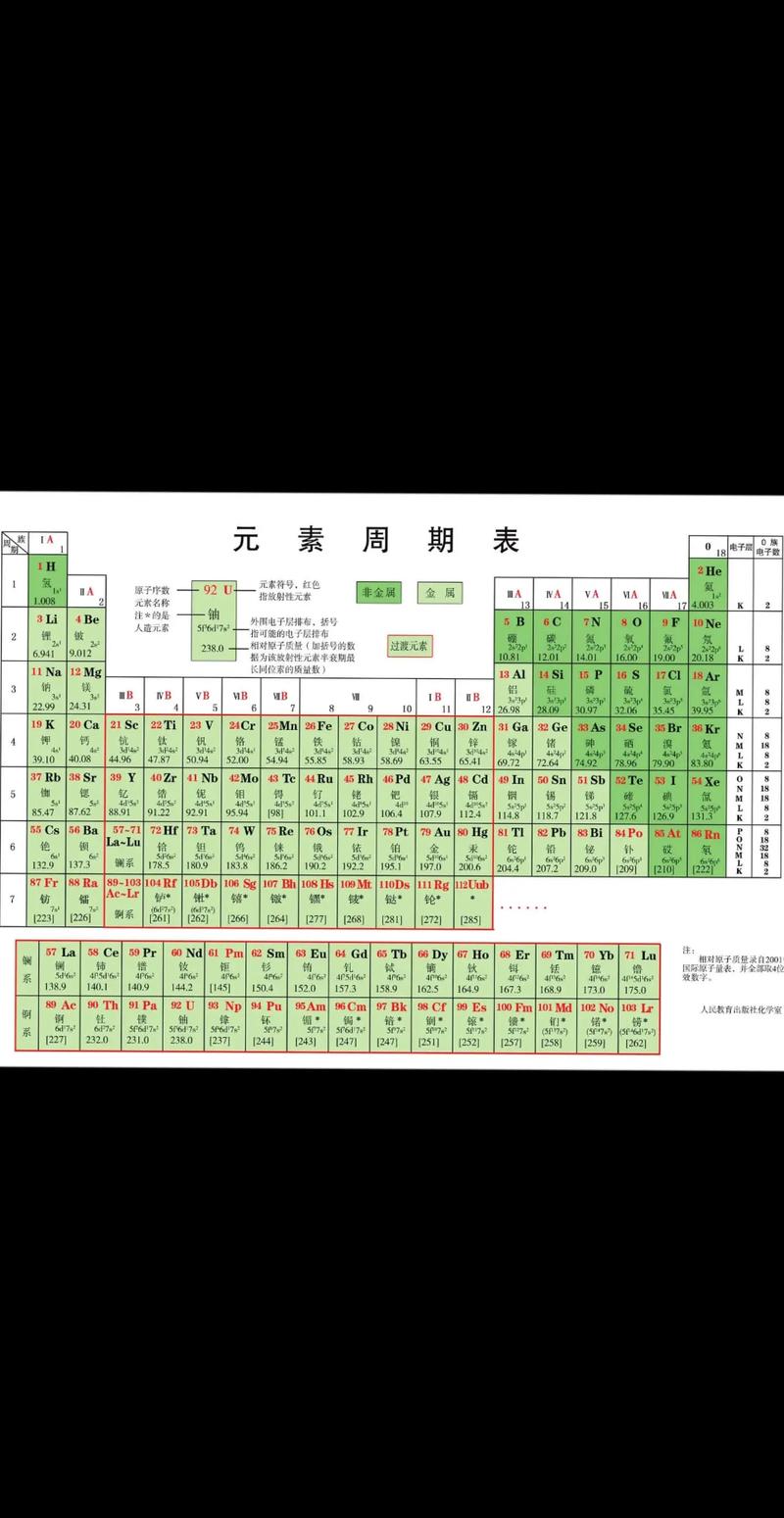 元素周期表51号元素代表啥？科普这种金属的特殊身份！