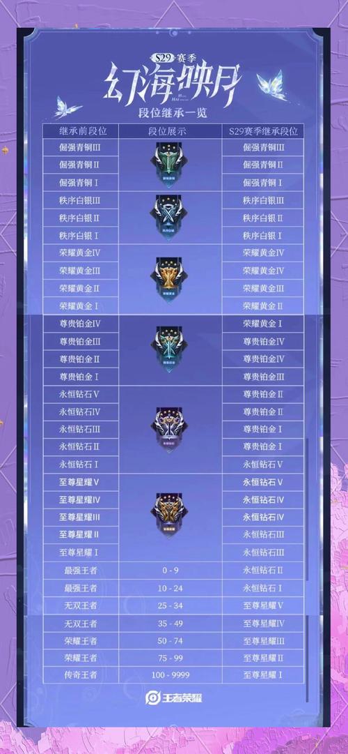 s20赛季准确结束时间揭晓，战令奖励领取要抓紧！