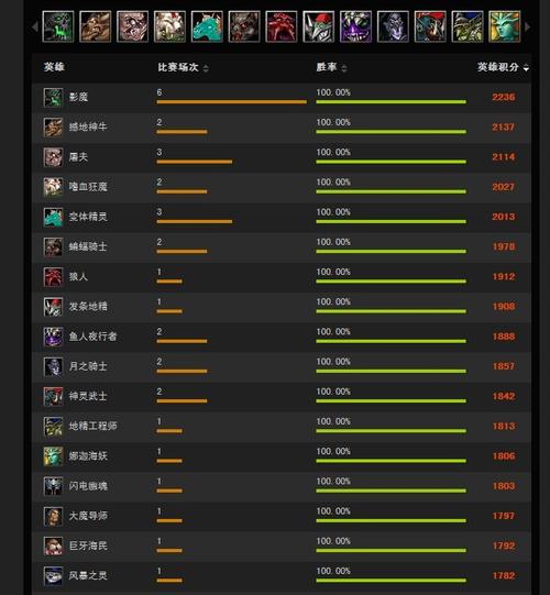 dota2新天梯分数怎么看？手把手教你查段位对应关系
