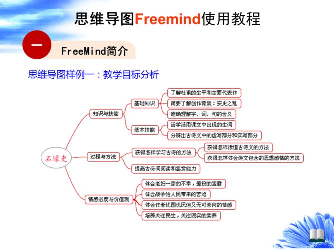 使用freemind中文版有啥技巧？（提升思维导图效率小窍门）