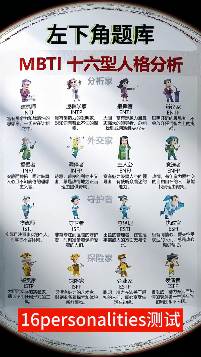16种人格在职场怎么用？管理者必学团队管理技巧！