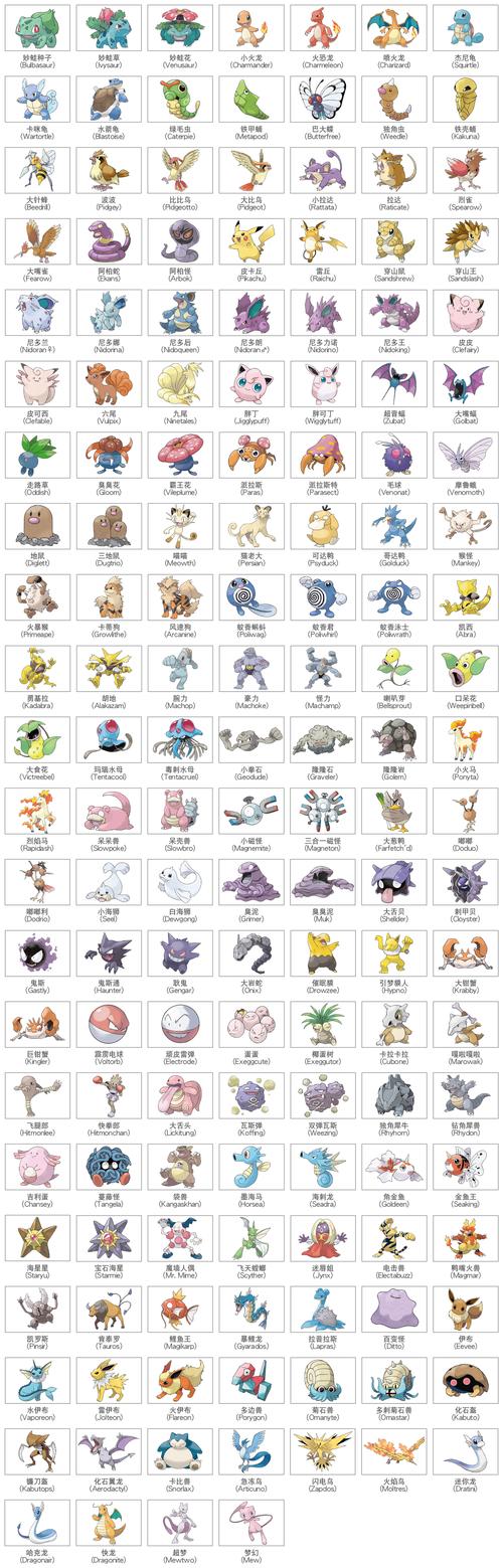 pokemongo怎么玩精灵捕捉？高效方法一次掌握！