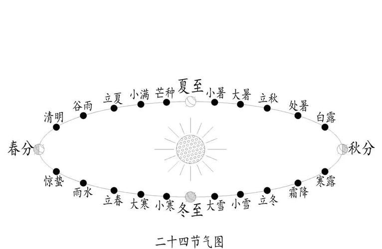 夏至哪个地方白天最长？揭秘北纬66度的神奇白夜