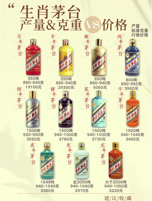 哪一年是茅台生肖酒首发年份？(关键历史点全回顾)