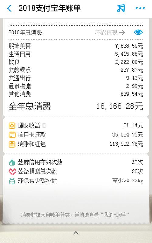 2018支付宝年度账单回顾哪些内容？专家推荐必看要点！