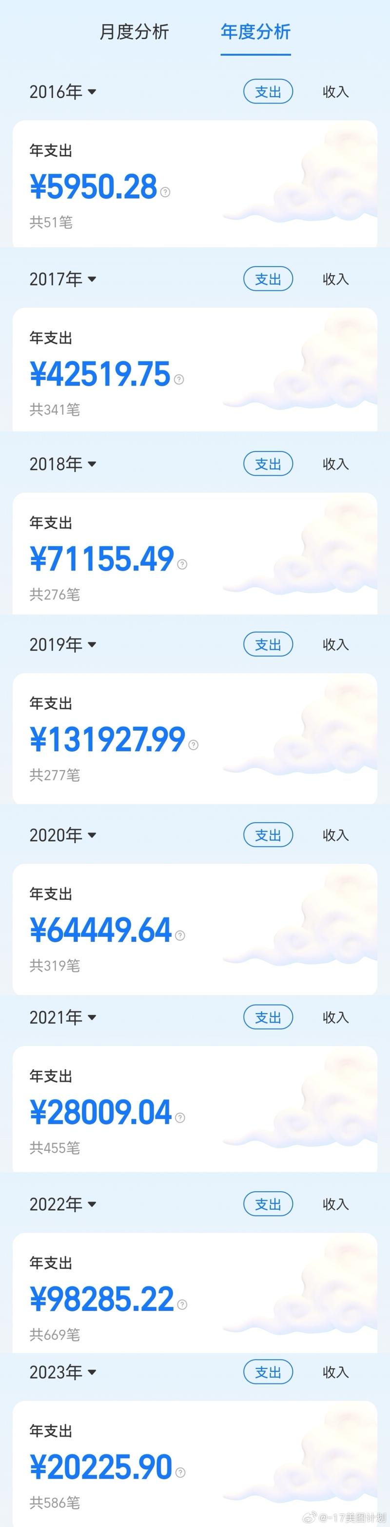 2018支付宝年度账单回顾哪些内容？专家推荐必看要点！