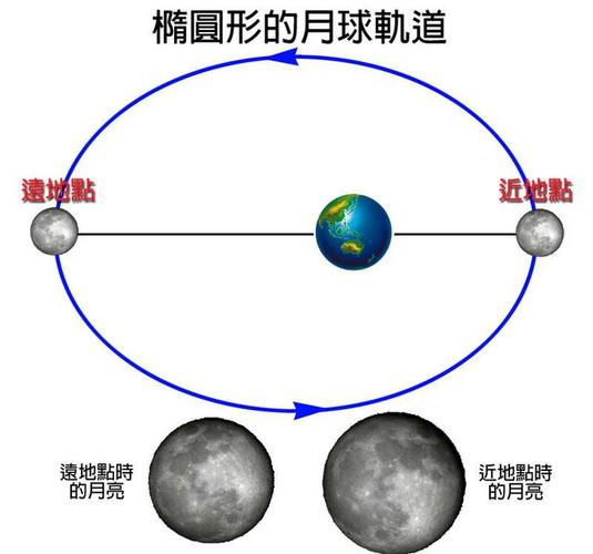 指南针在月球上能正确指引方向吗？揭秘月球无磁场真相