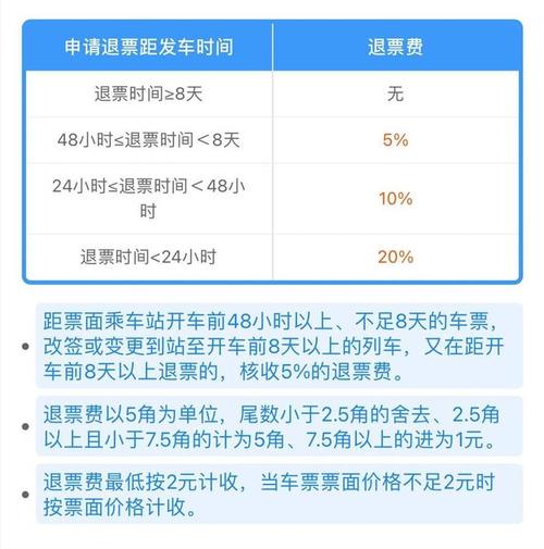 火车票退票的手续费是多少？2023年新规定轻松应对！