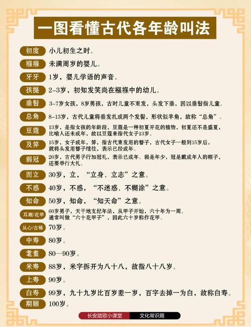 古代满100岁称为什么？(避坑误区掌握1个核心要点)