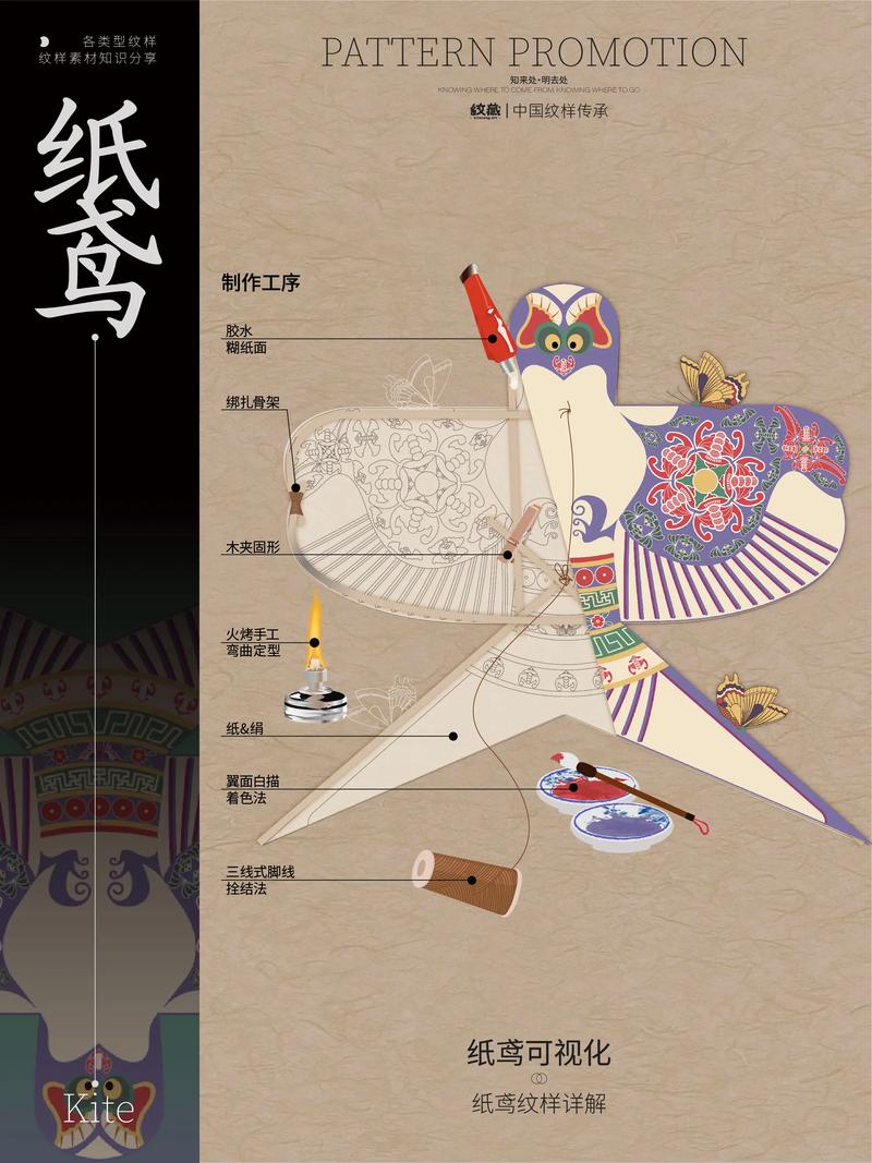 风筝叫纸鸢鸢是指什么？真相揭秘原来指的是它！