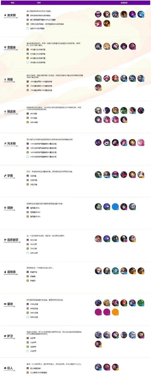 云顶之弈s6什么时候能玩？预约方法附攻略！
