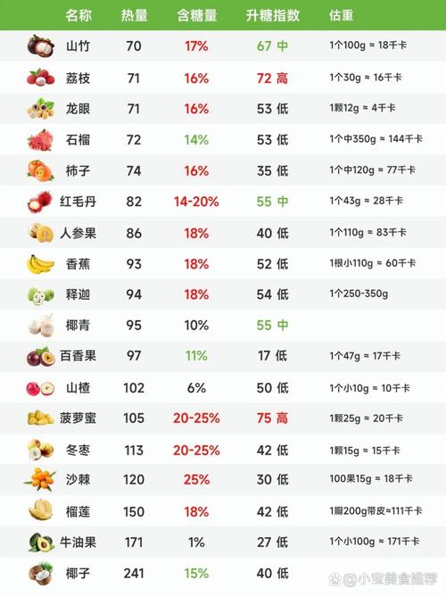 以下哪种水果的含糖量更高？专家揭秘糖分前十榜单