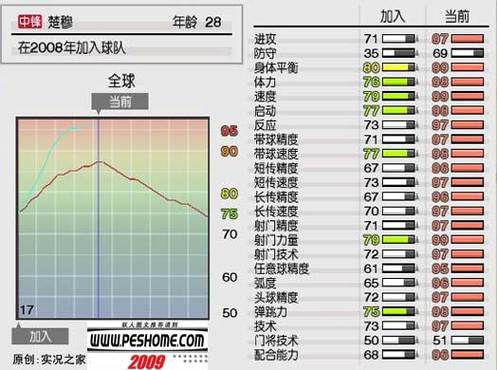 pes2009最新转会补丁哪里找？安全网站免费获取方法！