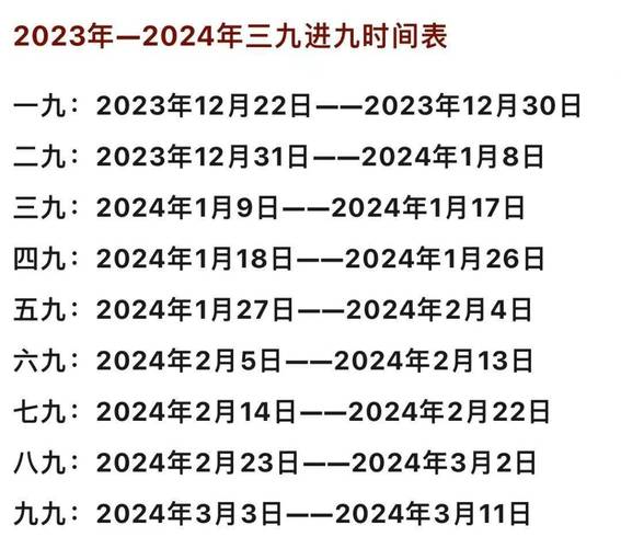 2023年入九是哪一天哪家准(推荐免费查询入九日网站)