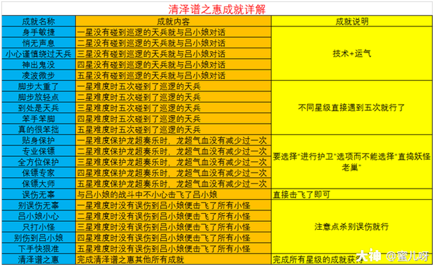 清泽谱之惠怎么用？(新手快速上手实用技巧大全)