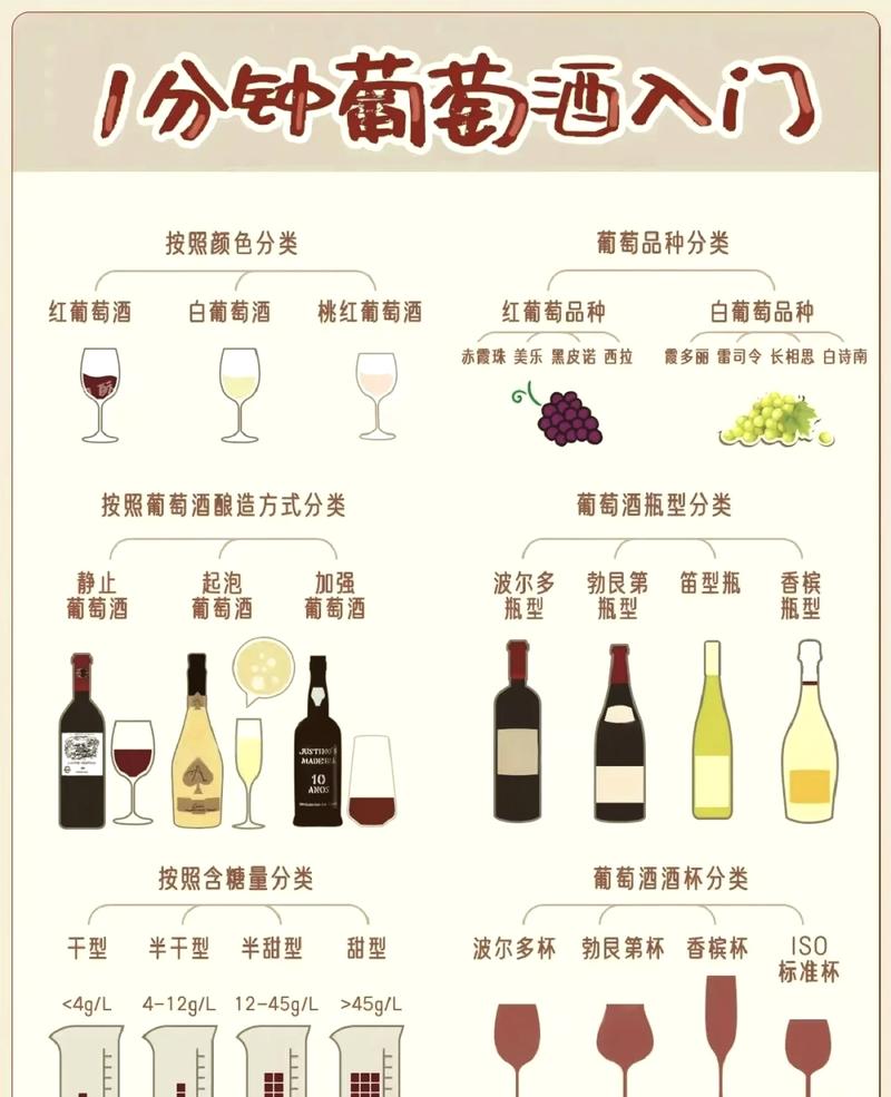本月美酒成就速成指南！新手也能变品酒专家