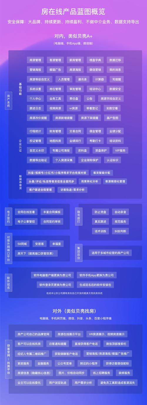 房管家ERP中介管理系统有什么功能？(八大优势助中介效率翻倍！)