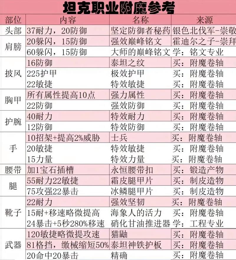 附魔武器冰寒哪个平台好？行家对比选这几家省钱省心！