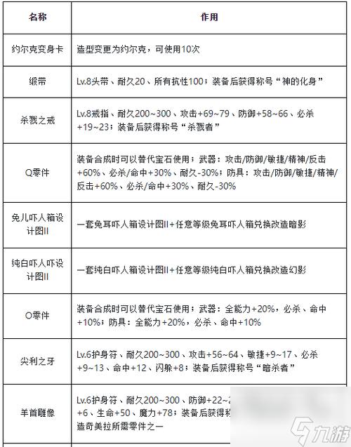 次元水晶碎片怎么用效果好？(新手入门必看技巧指南)
