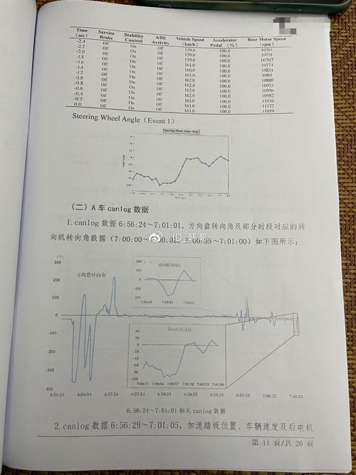 特斯拉潮州事故鉴定结果已出 遇到突发情况如何正确应对