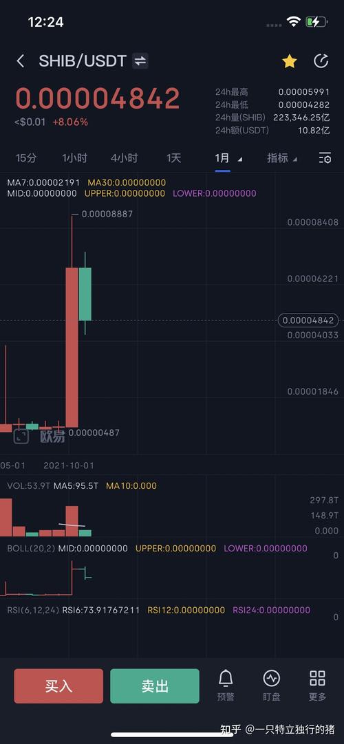 鱿鱼币涨2300倍后归0带给啥启示？3个步骤避开陷阱！