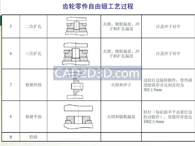 5.2锻造速度慢怎么解决？高效优化方法全解析！
