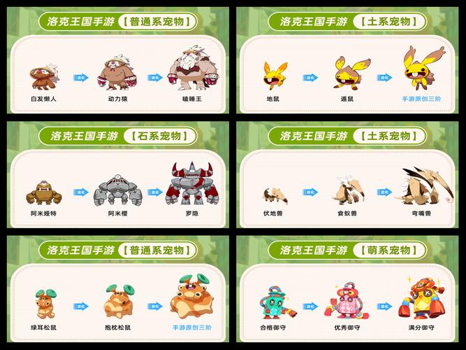 宠物王国5宠物怎么进化？全阶段养成攻略来了