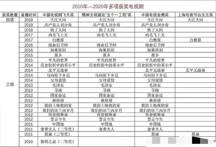 知情电视剧更新时间表(每周几点准时追更)