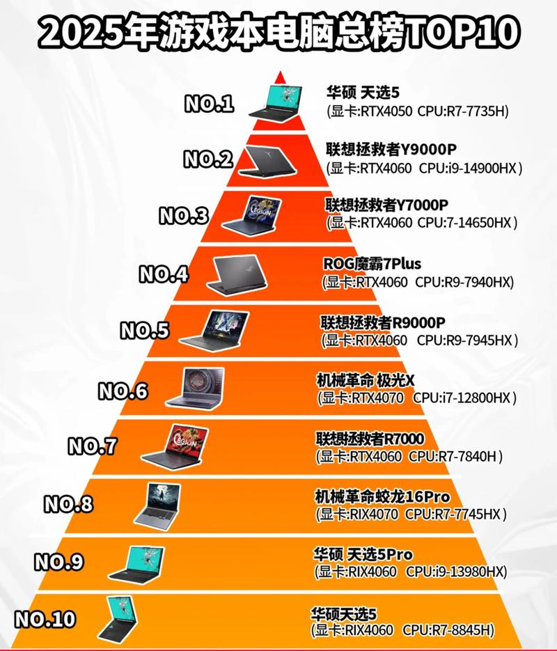 下一代CPU的核心优势在哪里？深度解读技术革新亮点