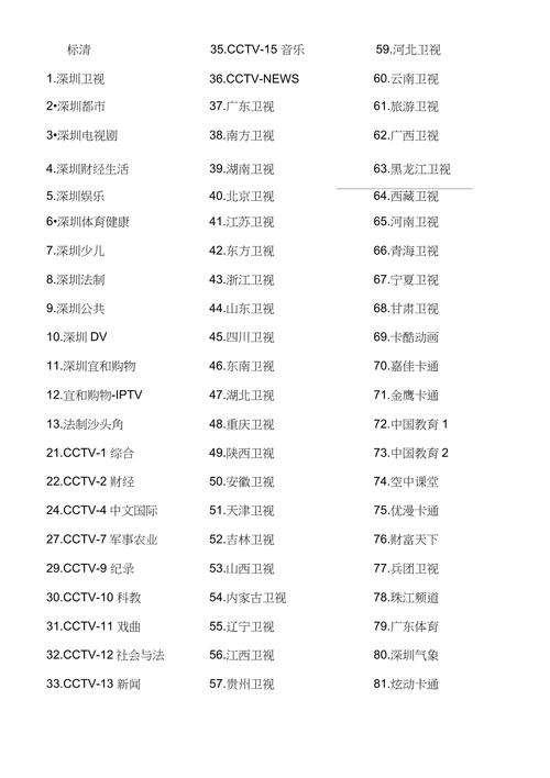 电视家tv有哪些频道？热门免费资源统统能看