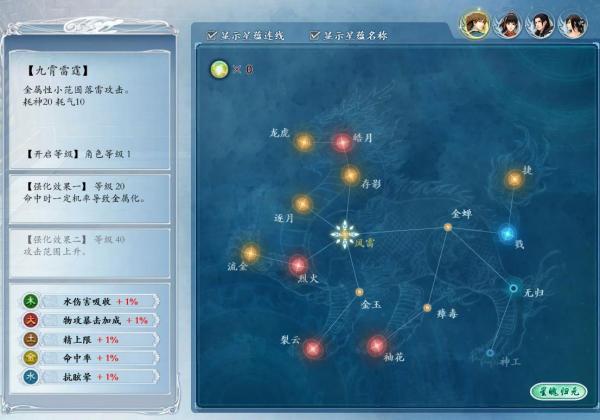 古剑2星蕴系统攻略，角色加点攻略和最优路线推荐！