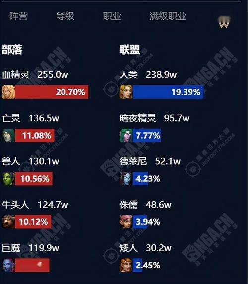 wow数据分析结果有用吗？(搞懂这3步提升准确度)