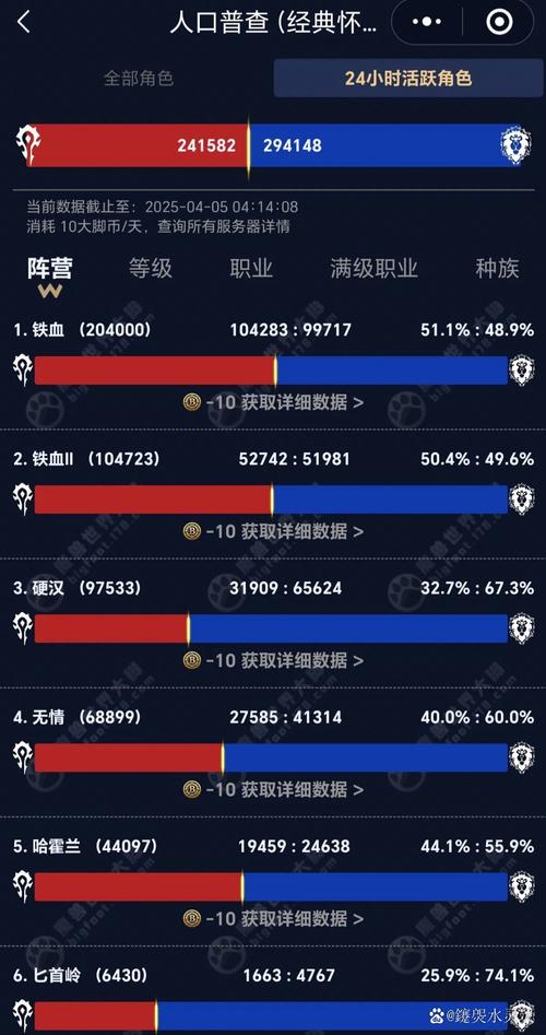 wow数据分析结果有用吗？(搞懂这3步提升准确度)