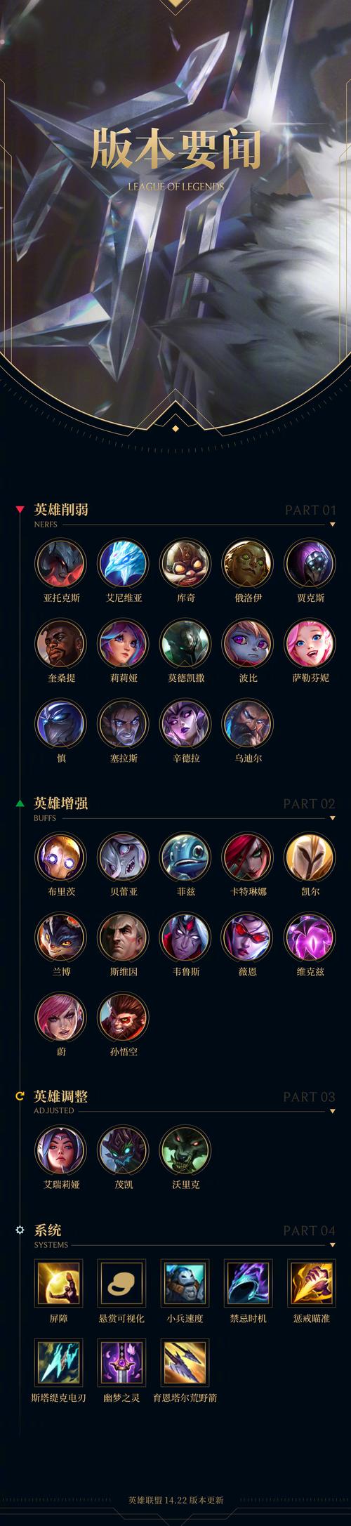 英雄联盟11月幸运召唤师资格咋获得？几招秘诀必看！