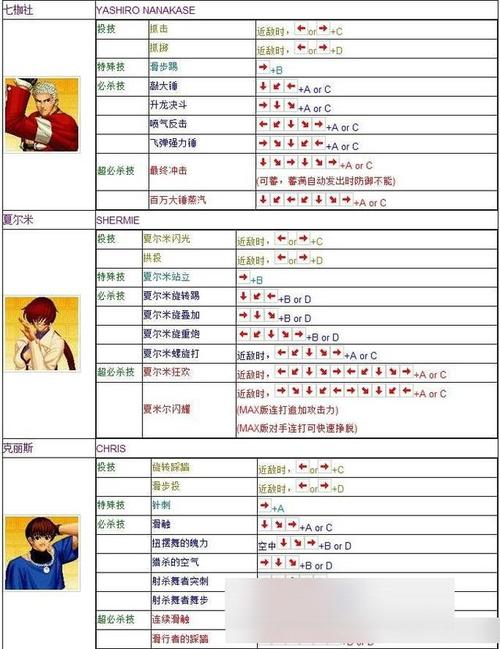 拳皇13按键有什么用？5步教你快速记住按键作用！