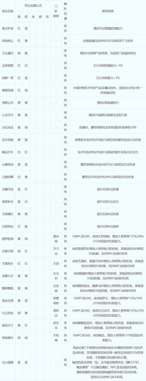 pt符石组合如何组合强？(避开坑点新手轻松搞定)