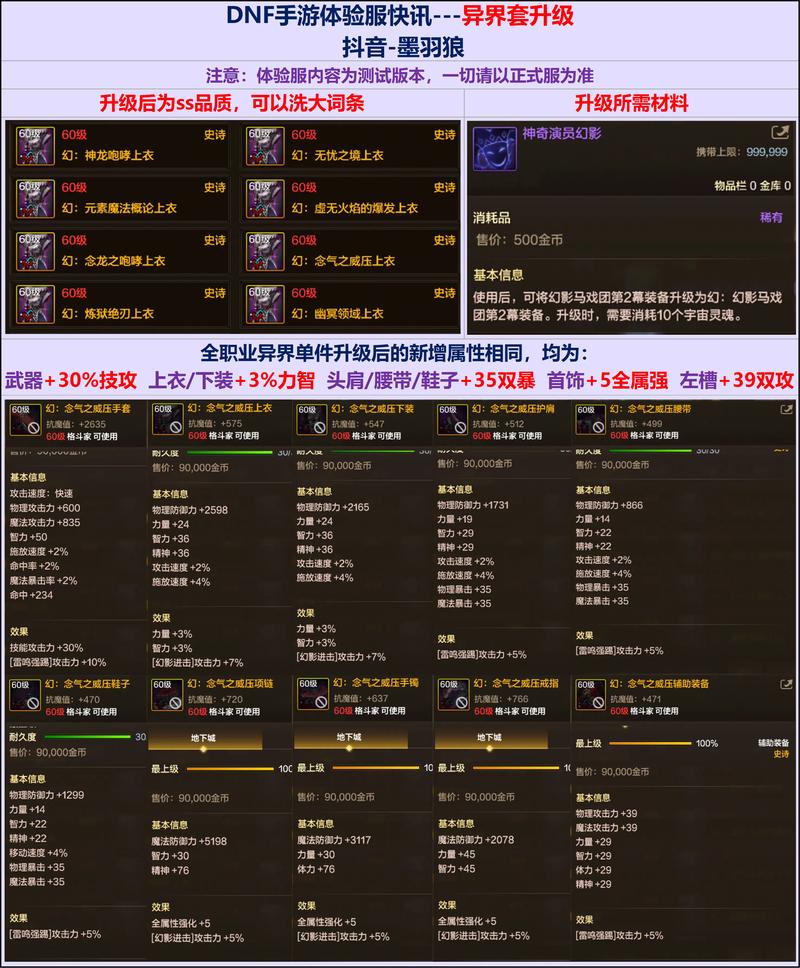 dnf异界装备净化全攻略！新手必学的5个技巧