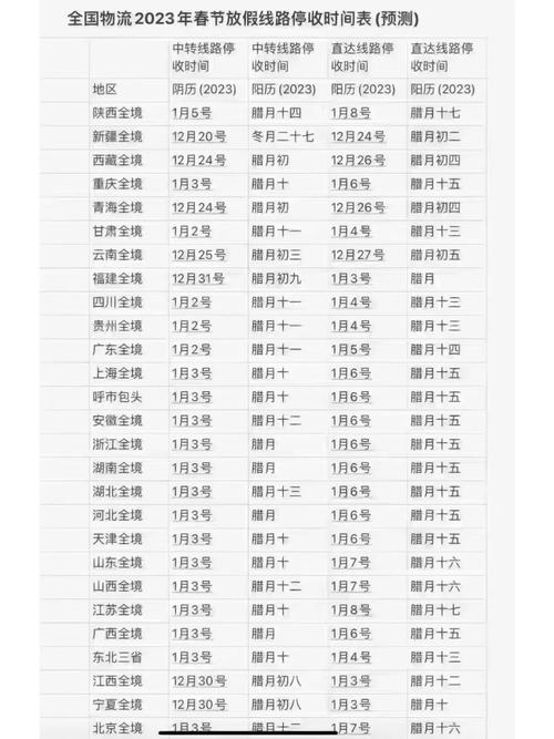 全国物流停运时间表2022怎么查最新教你简单三步