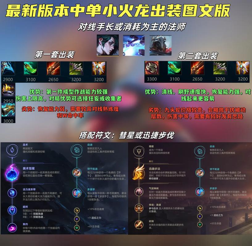lol新手怎么打龙？这4个细节必须记住