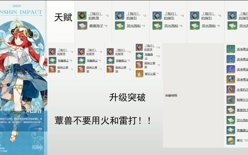 妮露突破材料刷几次？预估体力消耗全解析！