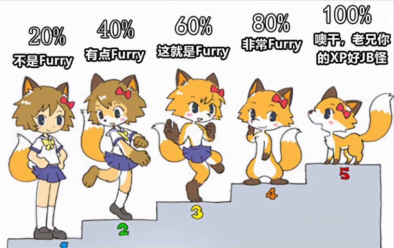 furry社区如何加入？(新手必知的4大入门技巧)