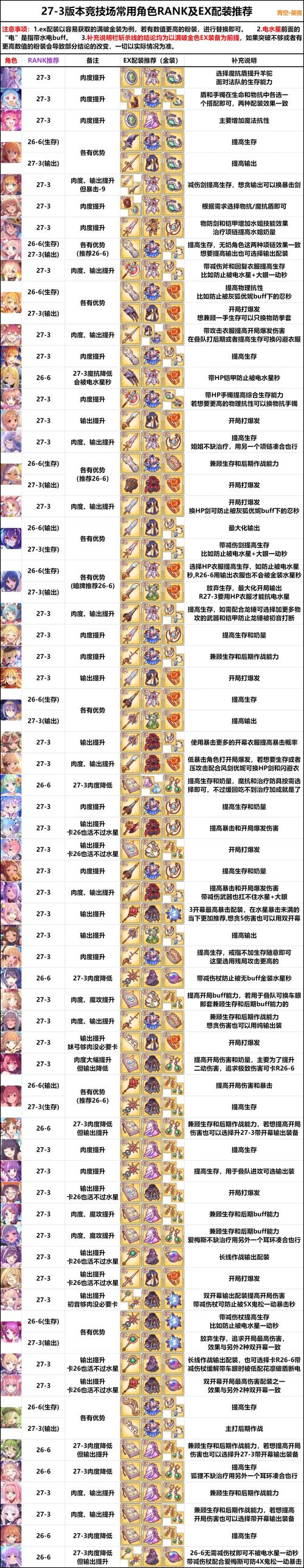 竞技场战争2配置要求高吗？低配电脑也能畅享！