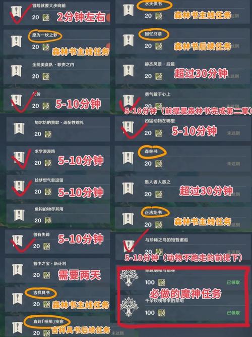 拉文霍德声望怎么提升快？5个实用技巧新手必学！