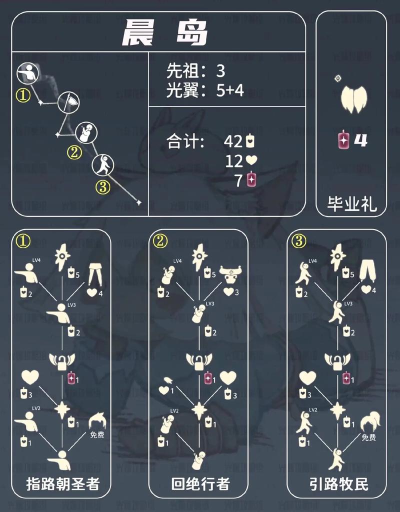 光遇雨林八个先祖分别在哪？详细地图位置解析！