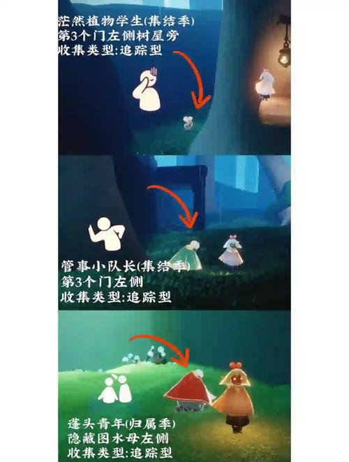 光遇雨林八个先祖分别在哪？详细地图位置解析！