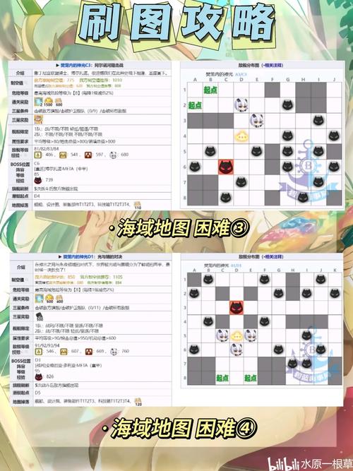 围攻龙眠神殿卡关怎么办？专家分享快速解法！