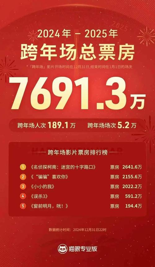 为什么以前票房超了要画海报恭喜对方？这故事暖心