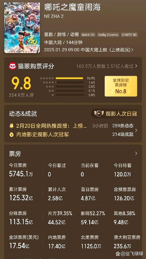 为什么以前票房超了要画海报恭喜对方？这故事暖心